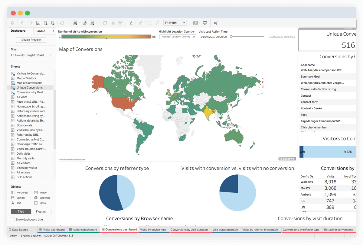 Custom Reporting with Tableau