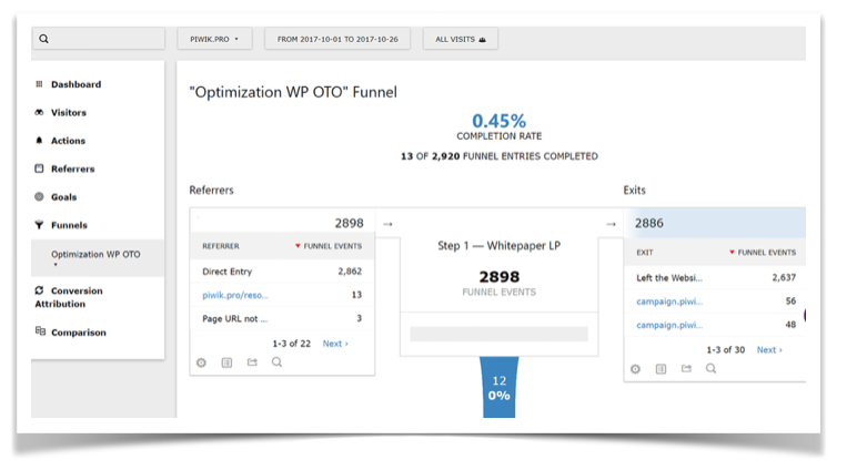 Piwik Funnel Reporting